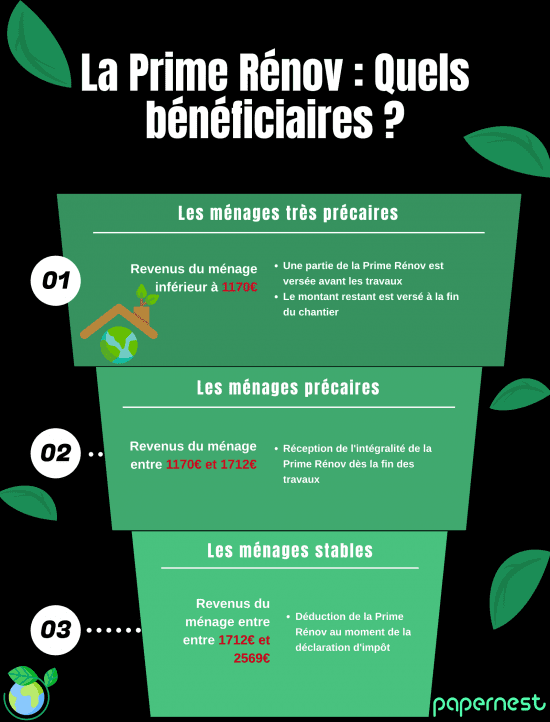 Comment bénéficier de la Prime Rénov ?