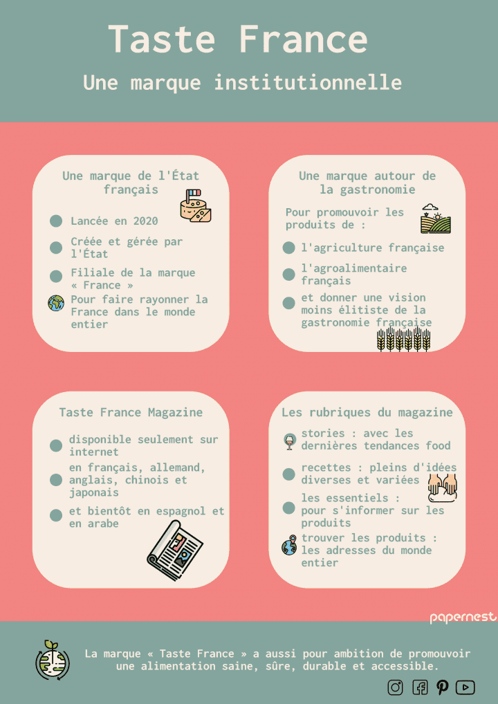 Taste France : la nouvelle marque du gouvernement français
