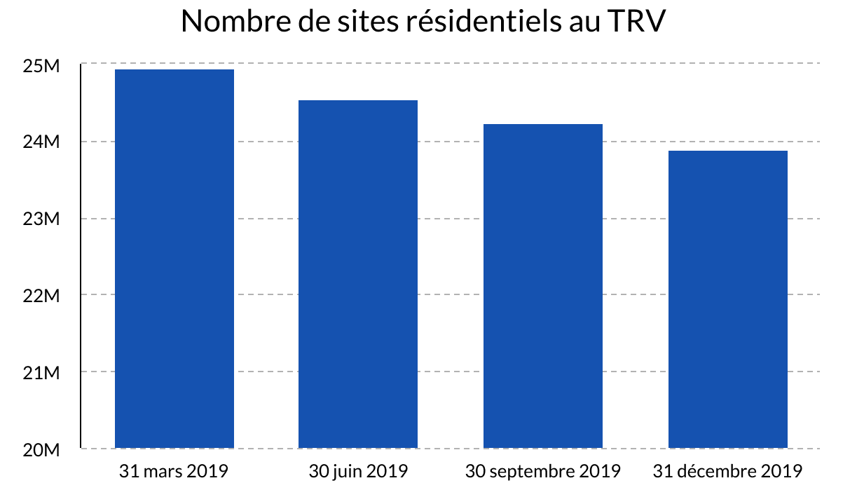 Le marché de l’énergie en France