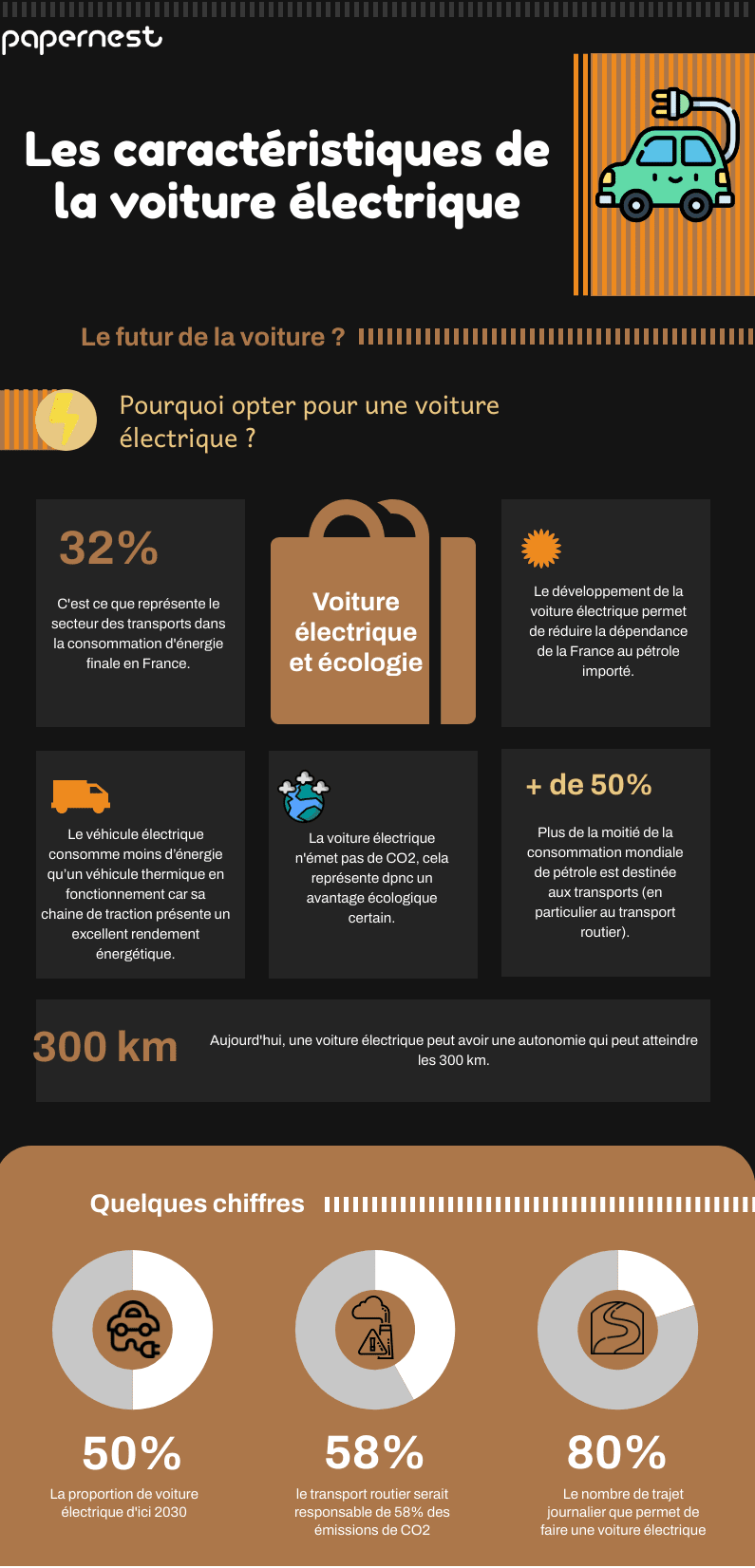 Voiture électrique : écologie, impact et enjeux
