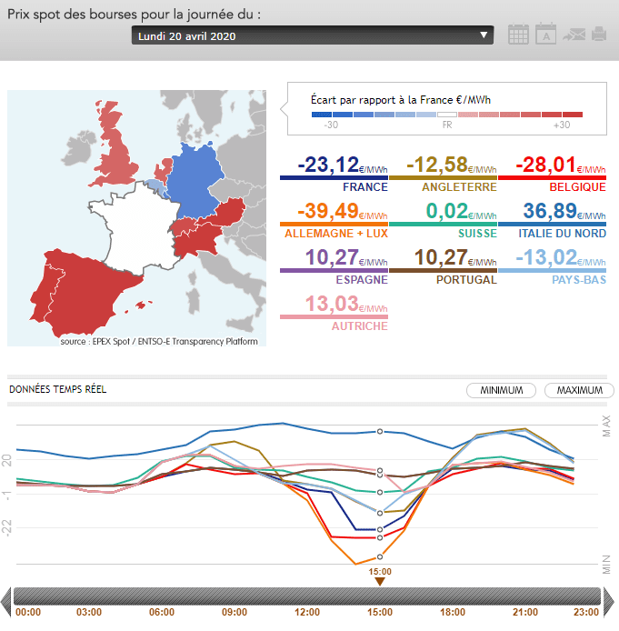 prix spot bourses 20 avril 2020