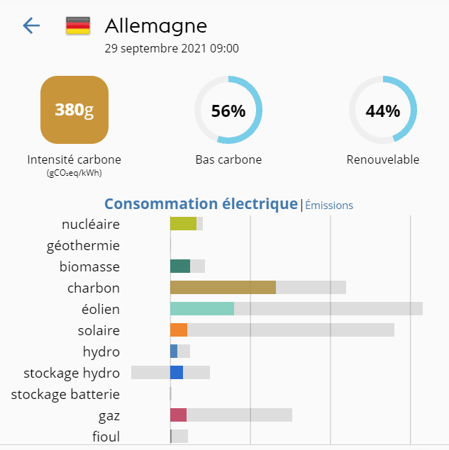 Mix énergétique de l'Allemagne