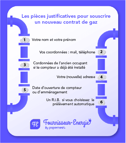 Liste de documents pour ouverture de compteur de gaz