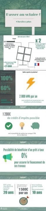Rentabilité passage au solaire Rentabilité passage au solaire