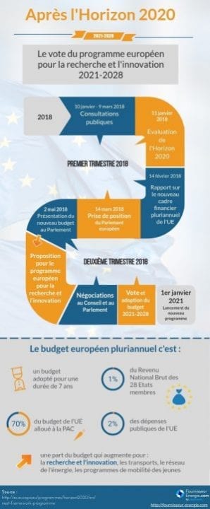Horizon 2020
