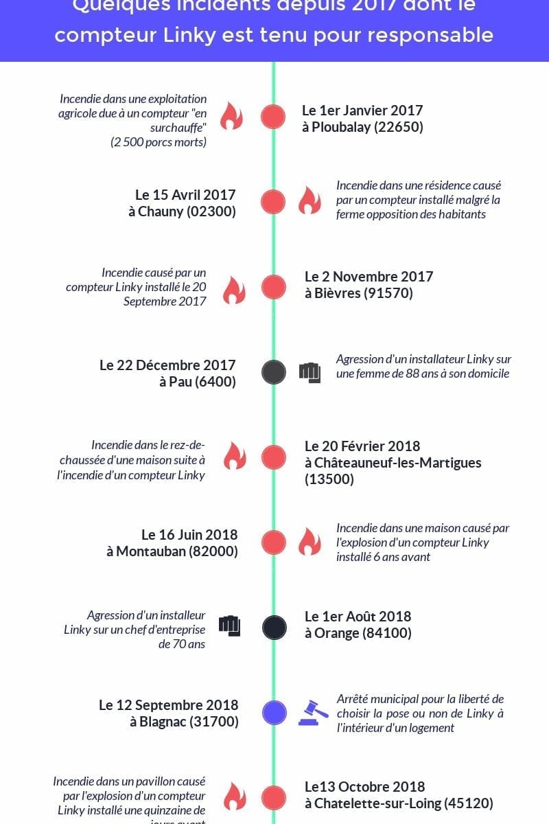Infographie_Incidents_Linky_Fournisseur-Energie Infographie_Incidents_Linky_Fournisseur-Energie