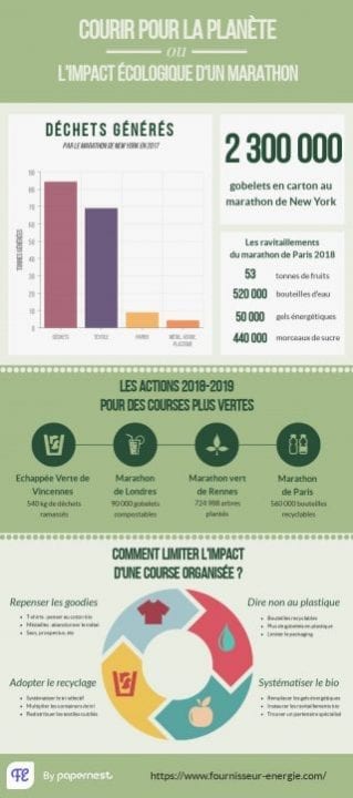 infographie course écologie