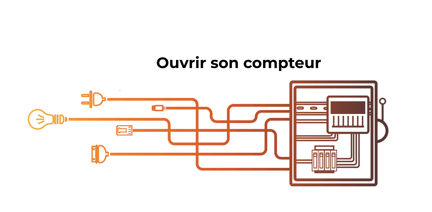 ouvrir compteur edf ouvrir compteur edf