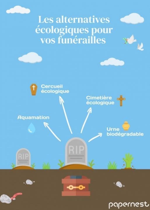 funérailles écologiques 
