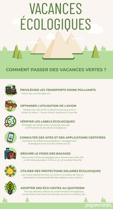 COVID-19 : privilégier les vacances écolos sur le territoire français Infographie-coronavirus-et-vacances-ecologiques