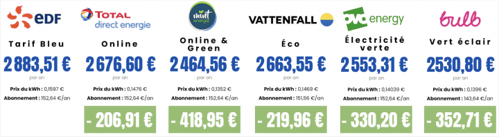 tarifs 17100 kWh